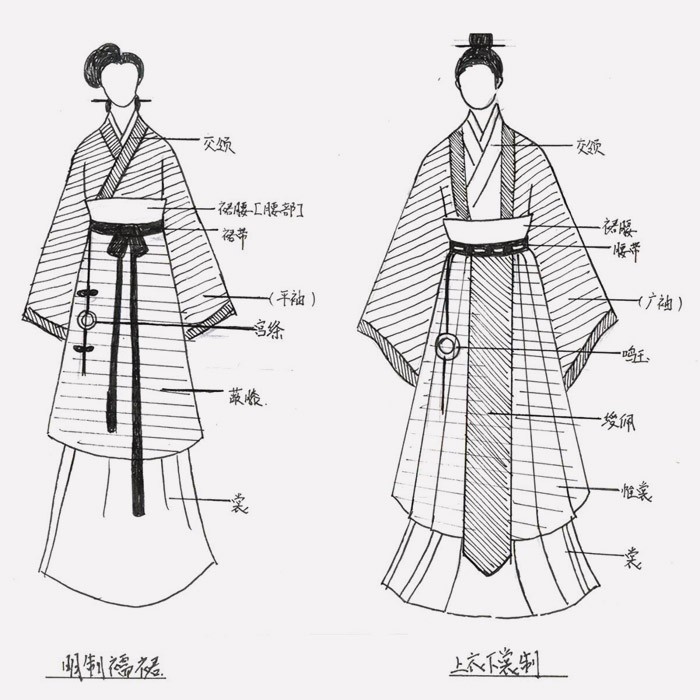 hanfu-of-zhou-dynasty.jpg